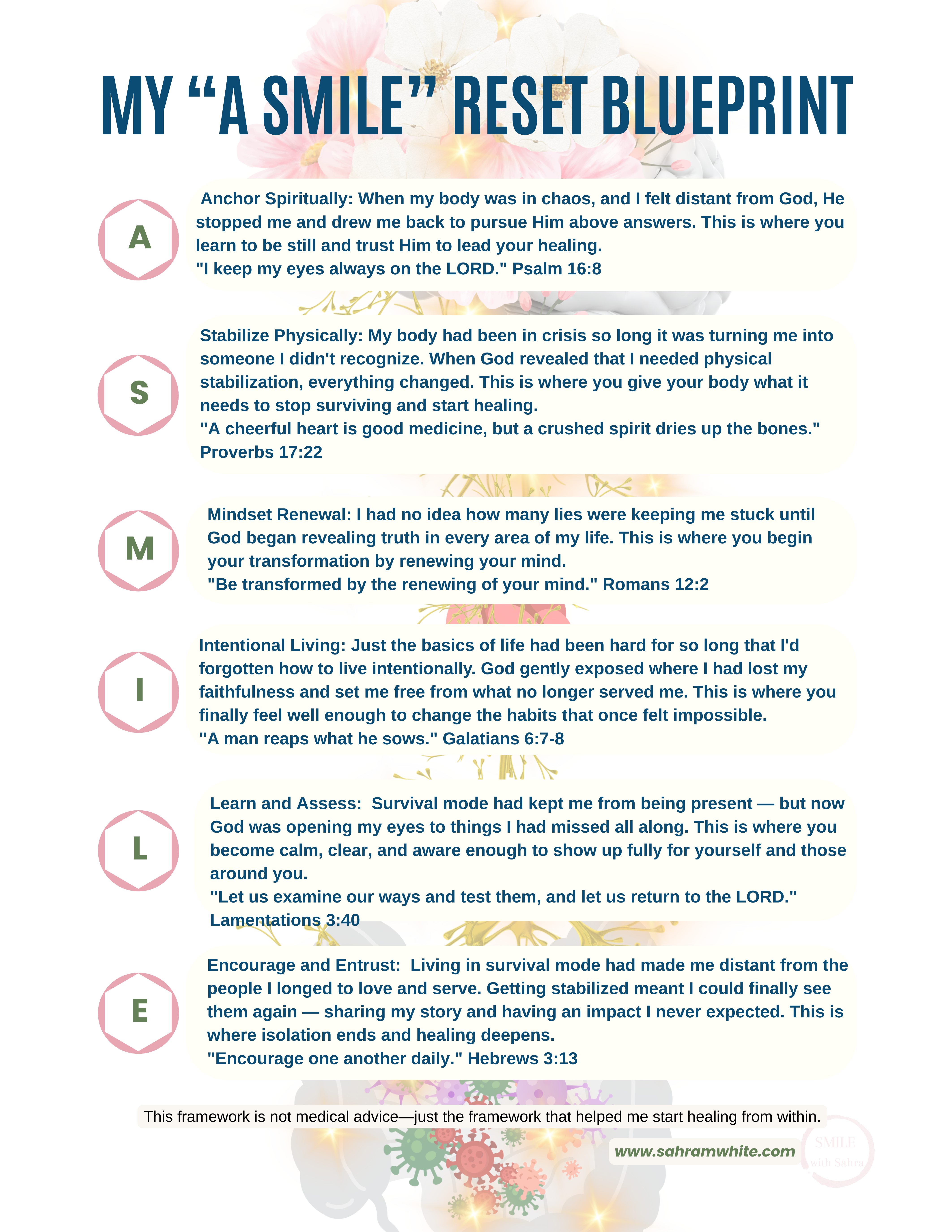 A SMILE Reset Blueprint