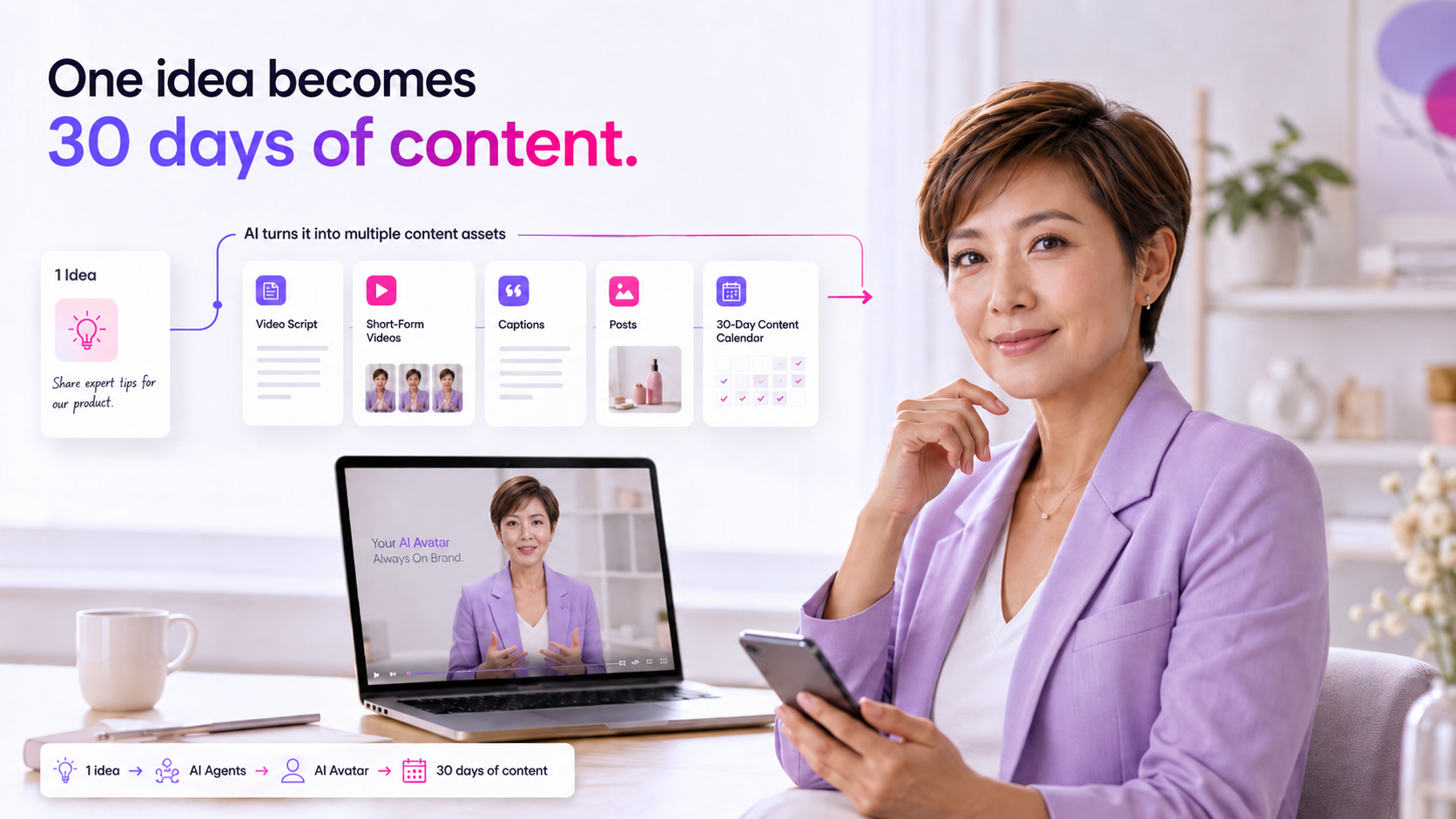 One idea becomes 30 days of content. AI turns a single idea into a video script, short-form videos, captions, posts and a 30-day content calendar.