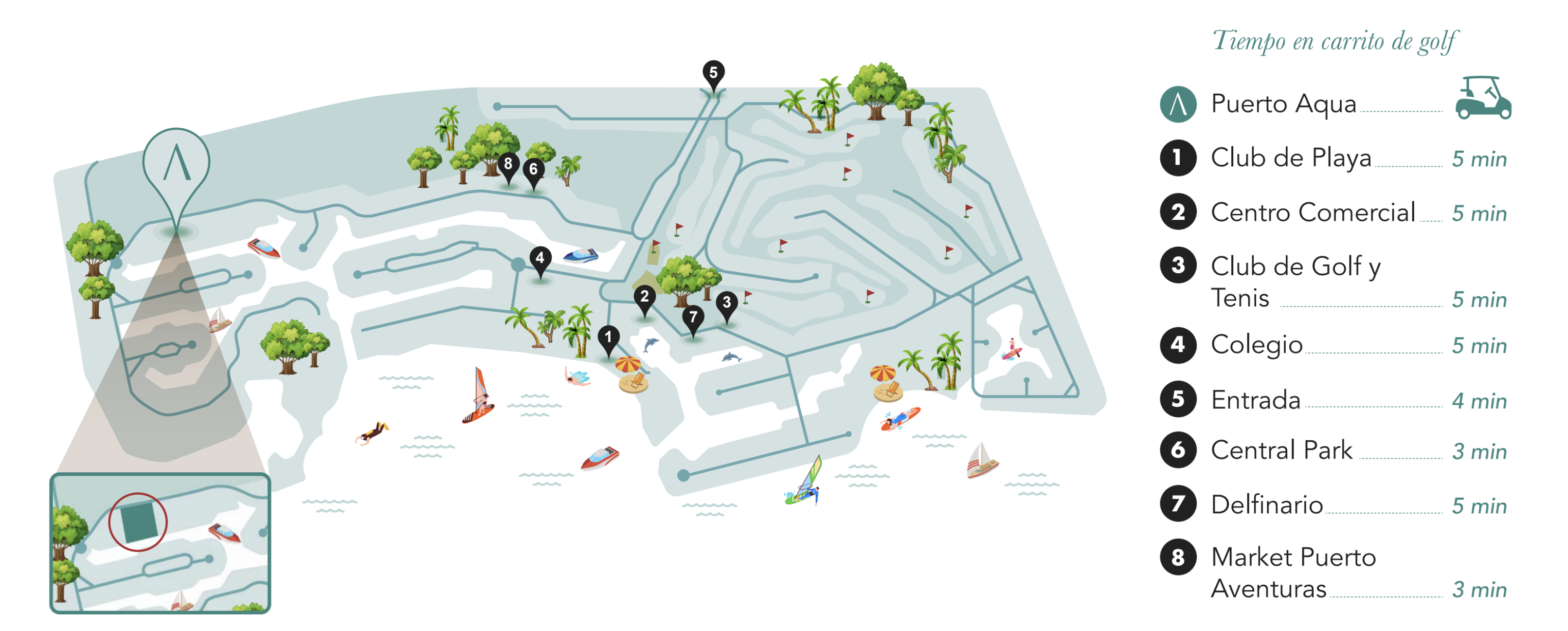 Puerto Aqua Puerto Aventuras Ubicación