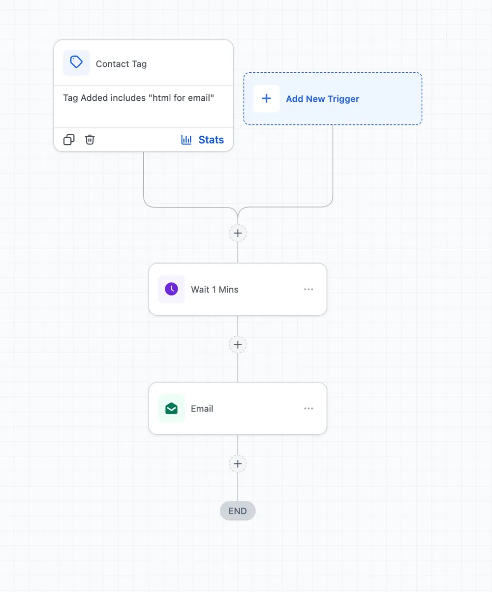 HTML Email Workflow Trigger