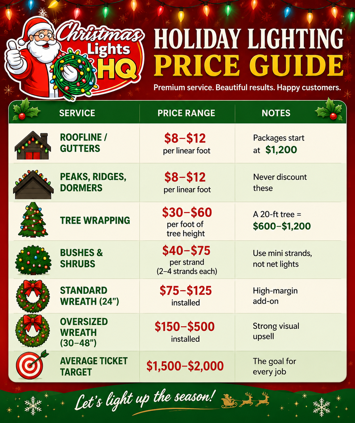 Christmas Lights pricing guide Christmas Lights pricing guide