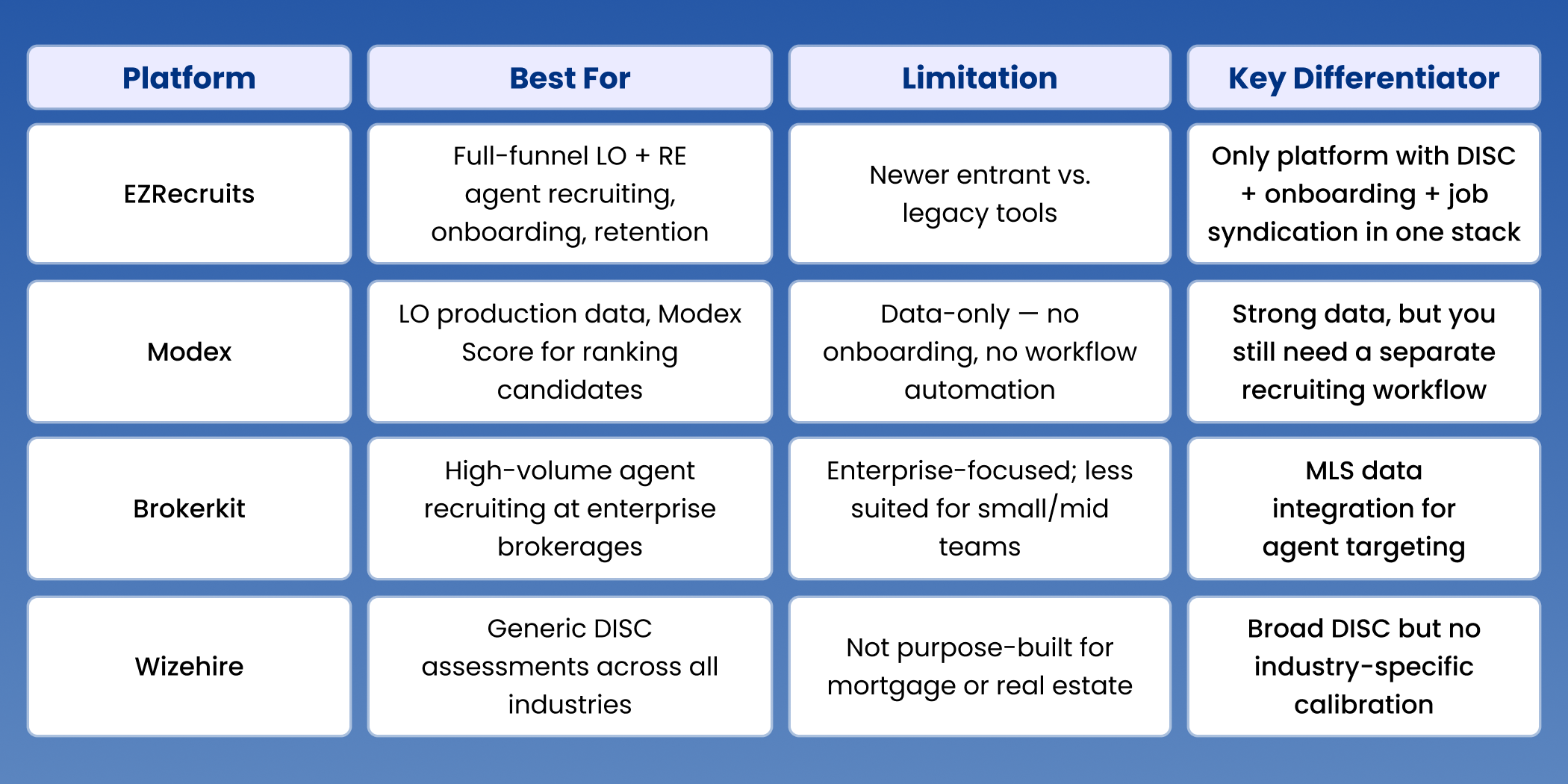 Loan Officer Recruiting Platforms and Tools: What to Look For