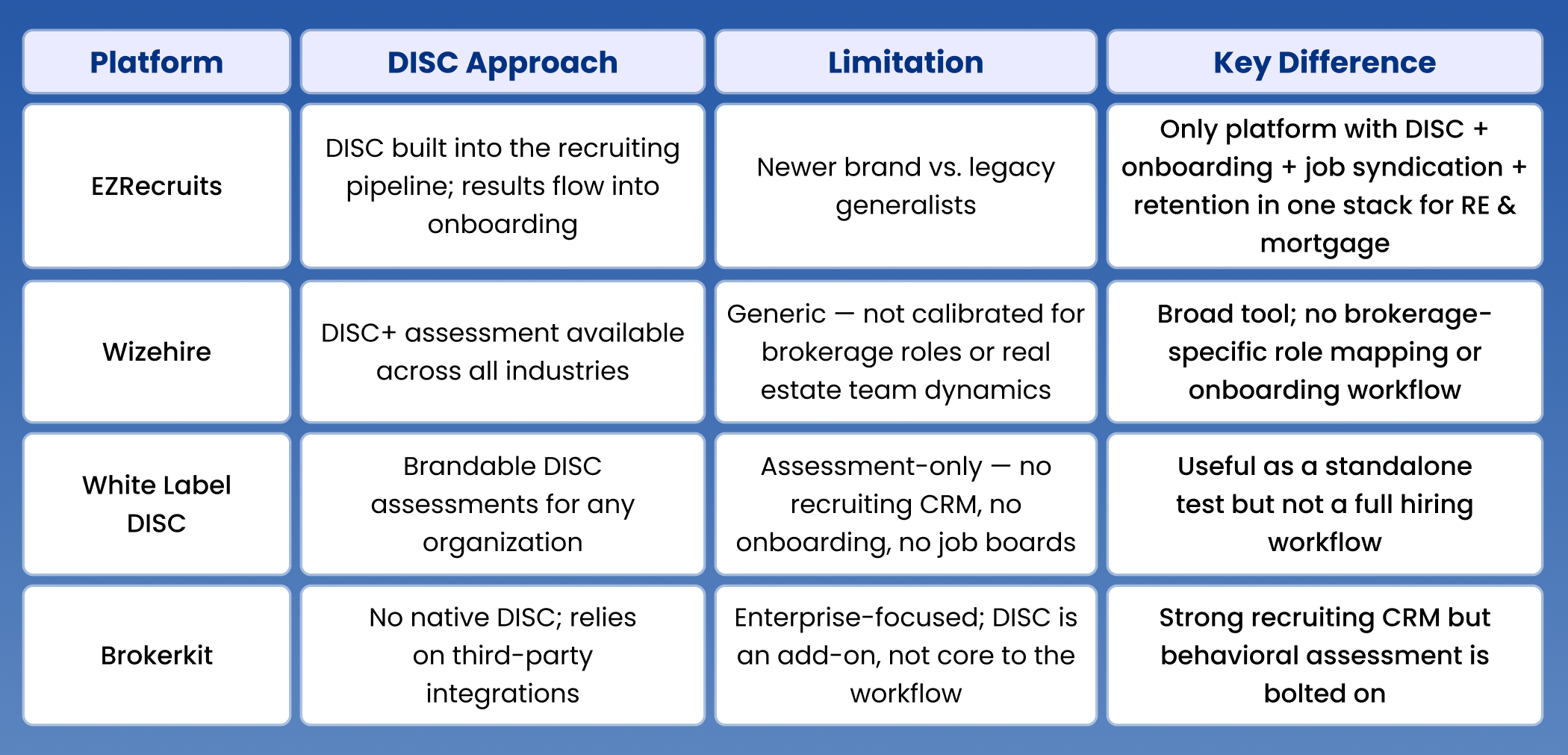 DISC-Based Hiring Software for Brokerages: How Platforms Compare