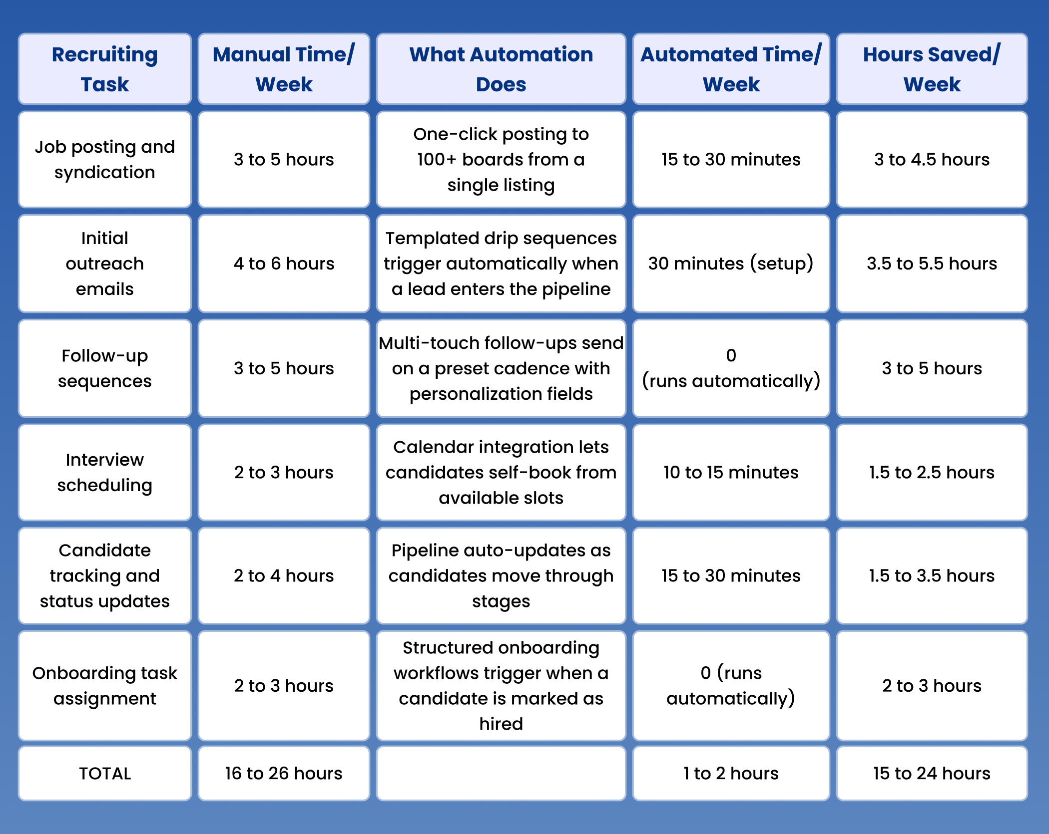 What Recruiting Tasks Can Be Automated at a Brokerage?