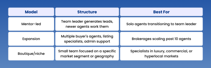 A Clear Business Model