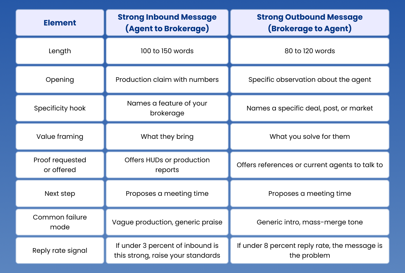 Inbound Message vs. Outbound Recruiting Message: A Comparison