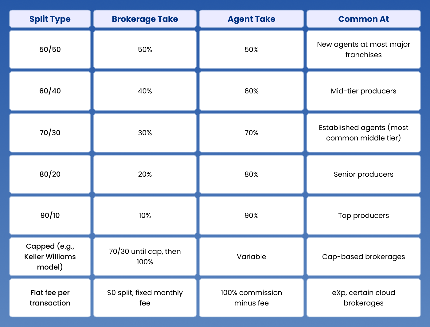 How do brokerage commission splits work? How do brokerage commission splits work?