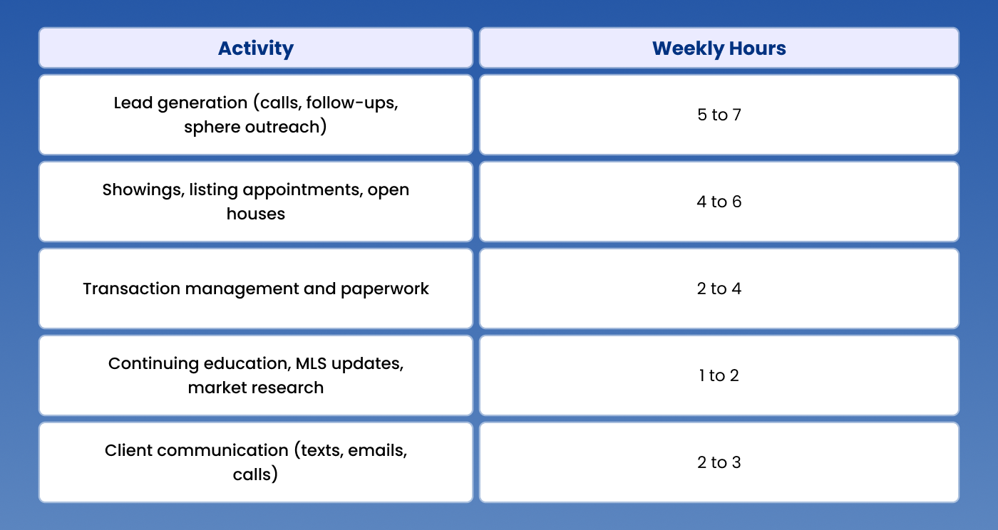 The Real Time Commitment: Hours, Schedule, and Reality