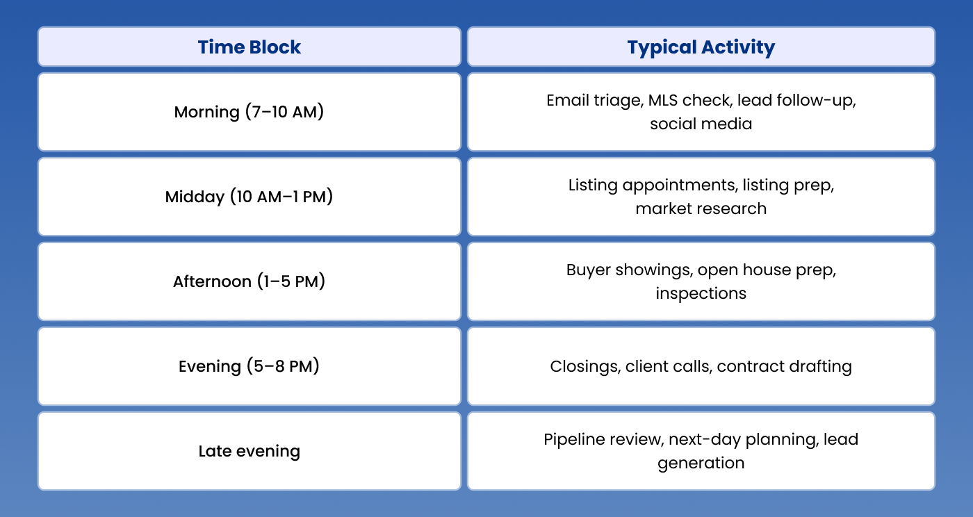 What Does a Real Estate Agent Do on a Daily Basis?
