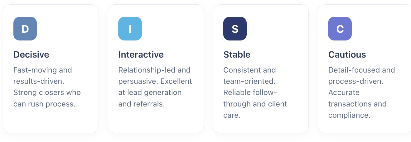 What are the four DISC profiles in a sales context? What are the four DISC profiles in a sales context?