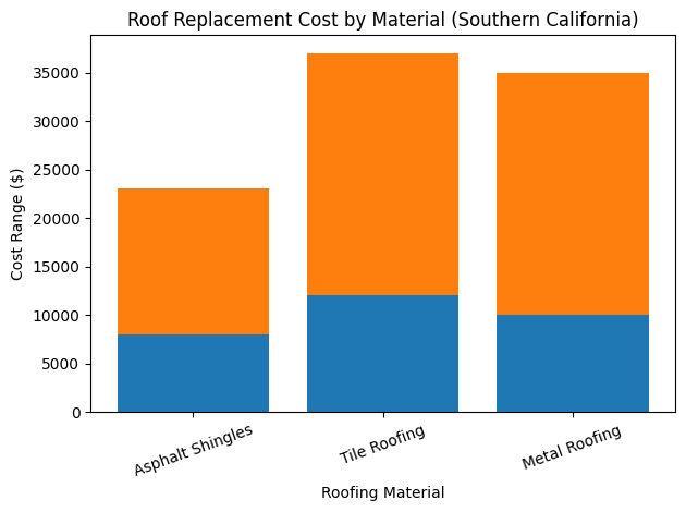 roof replacement roof replacement