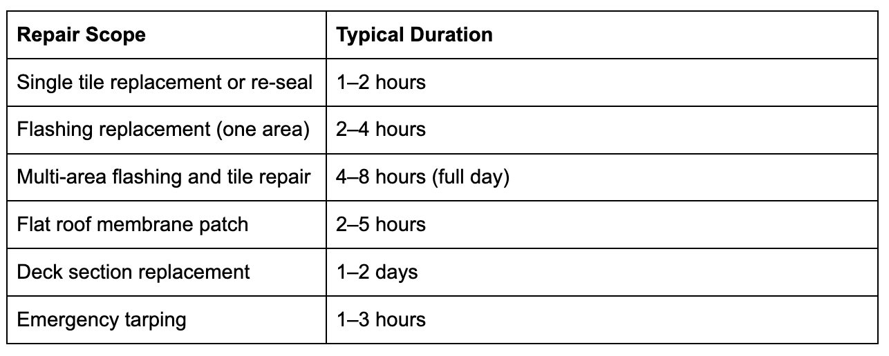 practical timeline by repair type