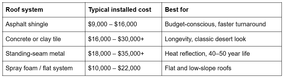 table roof replacement cost table roof replacement cost