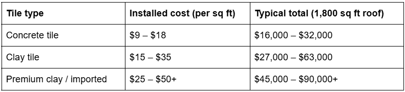 tiles cost tiles cost