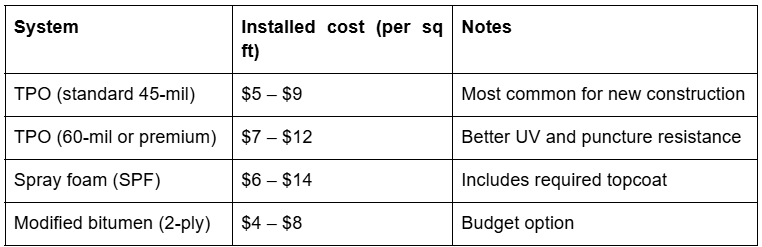TPO AND COST