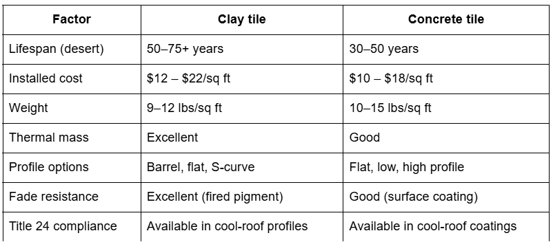 CLAY VS CONCRETE TILE CLAY VS CONCRETE TILE