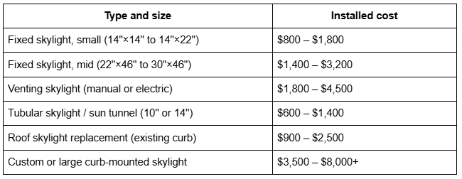 Skylight Installation Cost Skylight Installation Cost