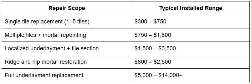  Tile Roof Repair Cost