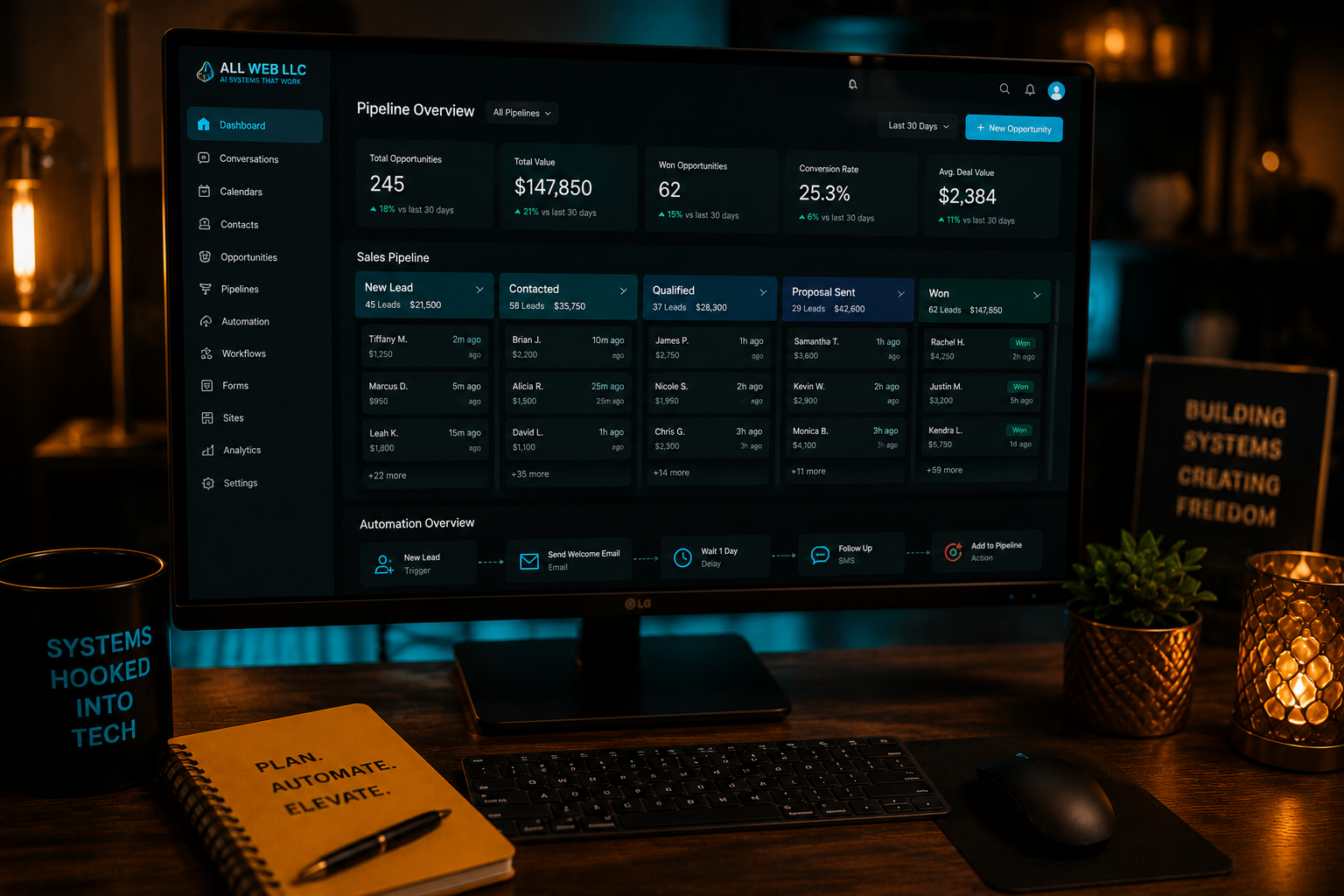 Automation dashboard example