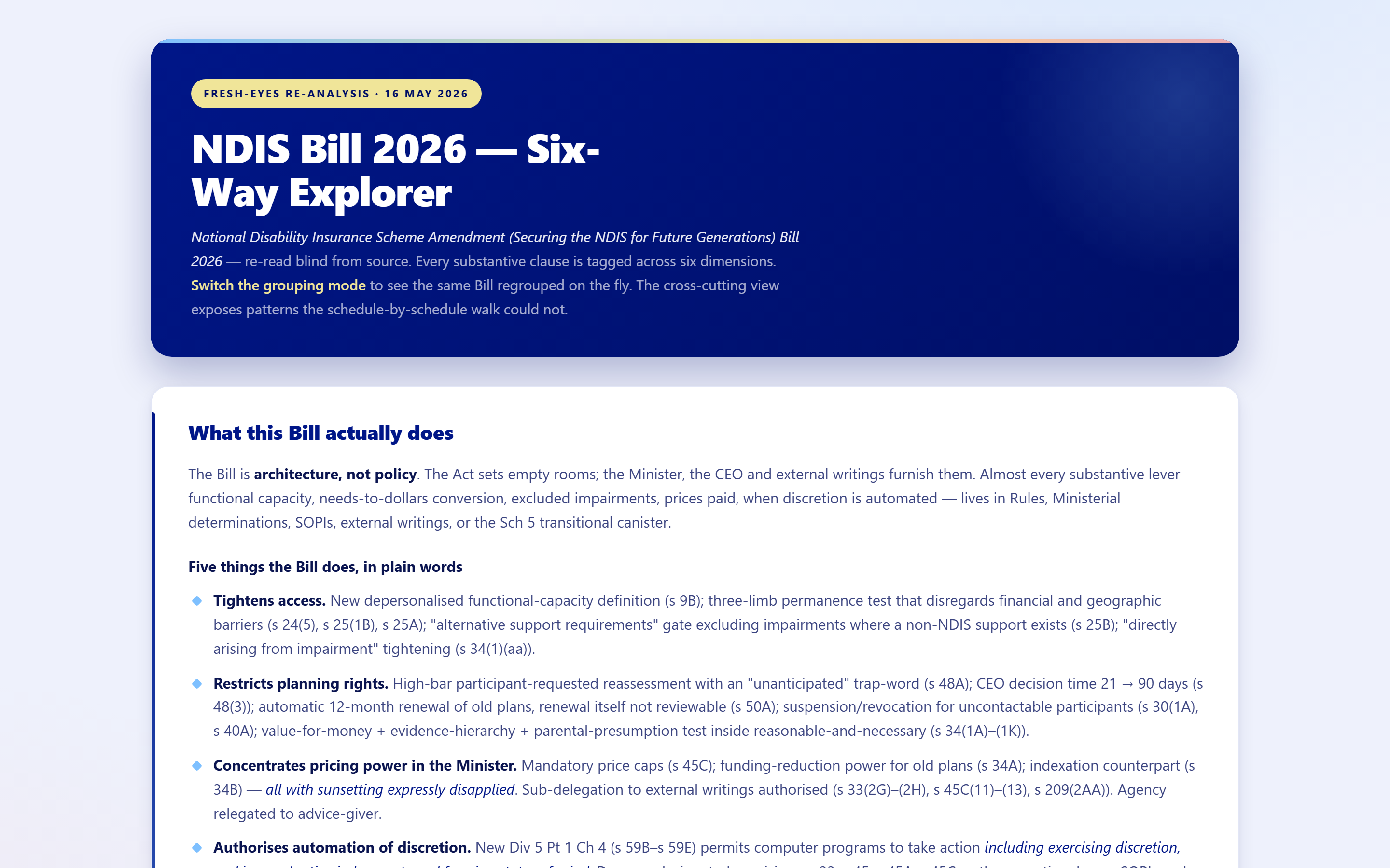 The NDIS Bill 2026 Six-Way Explorer, inside MAGNA