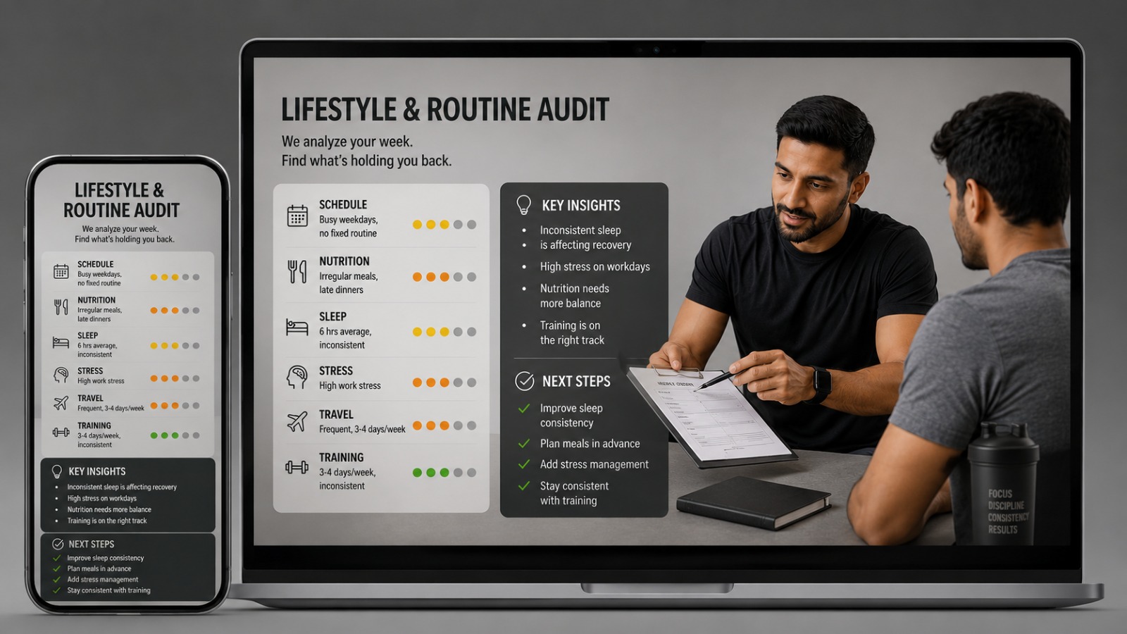 Lifestyle audit