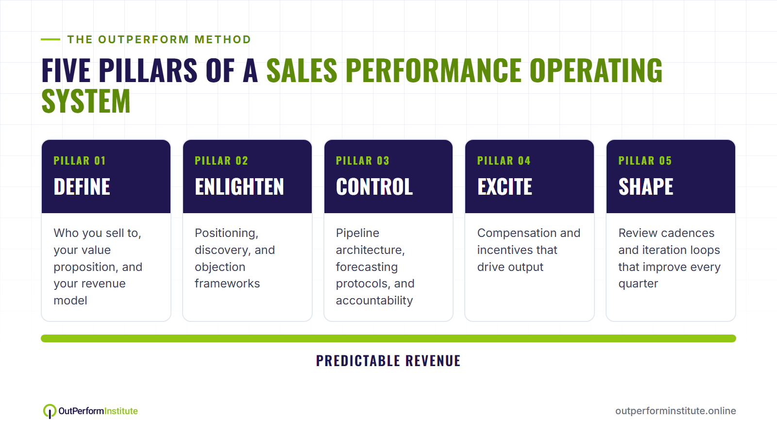 The five pillars of the OutPerform Method: Define, Enlighten, Control, Excite, Shape The five pillars of the OutPerform Method: Define, Enlighten, Control, Excite, Shape