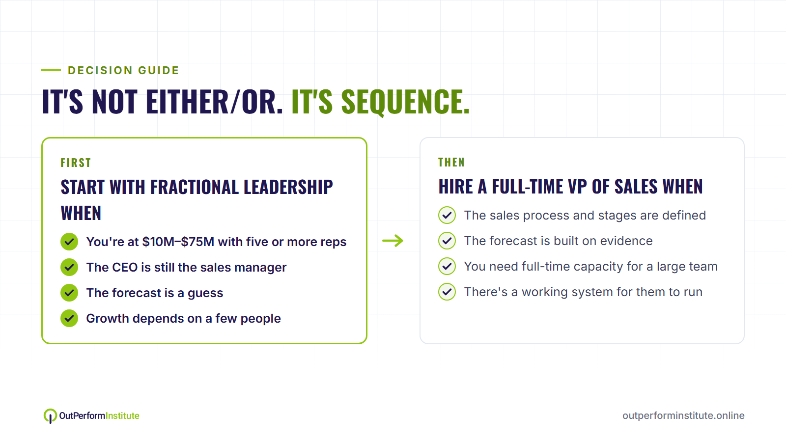 When to start with fractional sales leadership and when to hire a full-time VP of Sales When to start with fractional sales leadership and when to hire a full-time VP of Sales