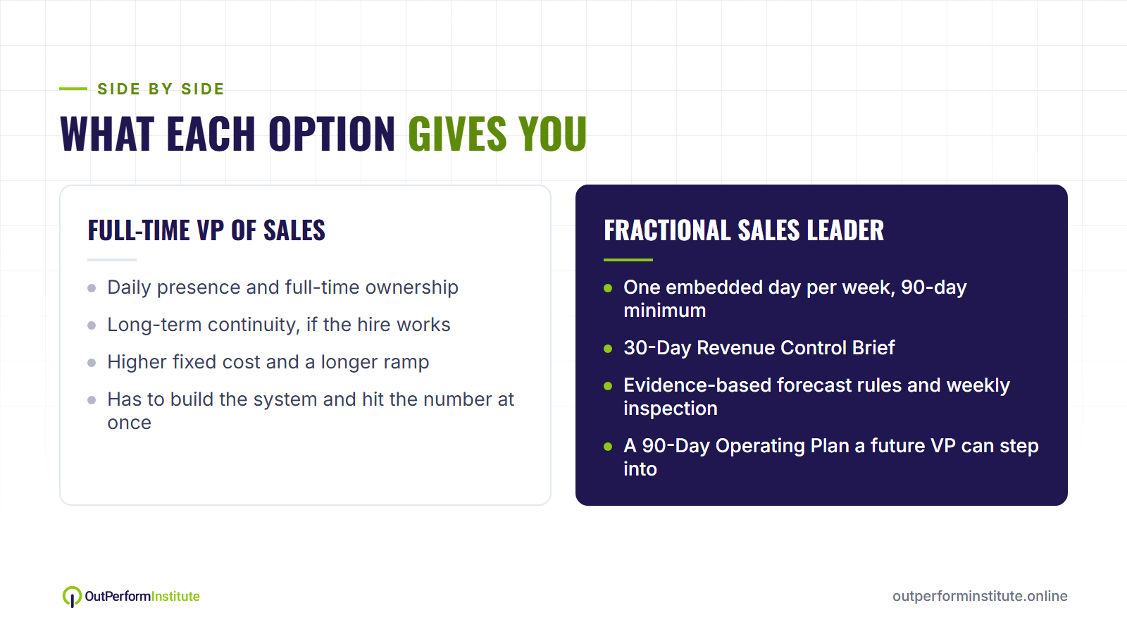 Full-time VP of Sales compared with a fractional sales leader Full-time VP of Sales compared with a fractional sales leader