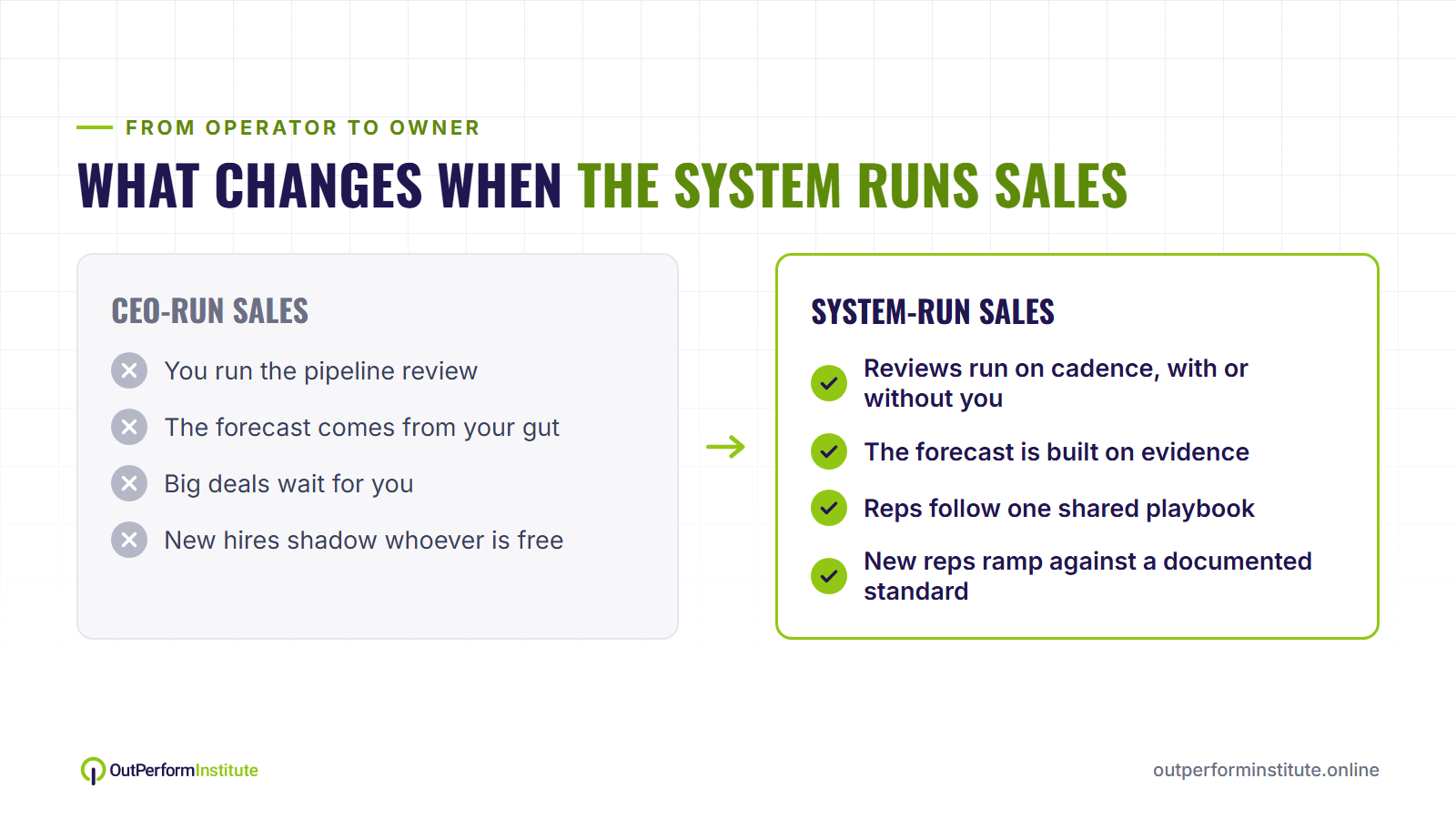 From CEO-run sales to system-run sales From CEO-run sales to system-run sales