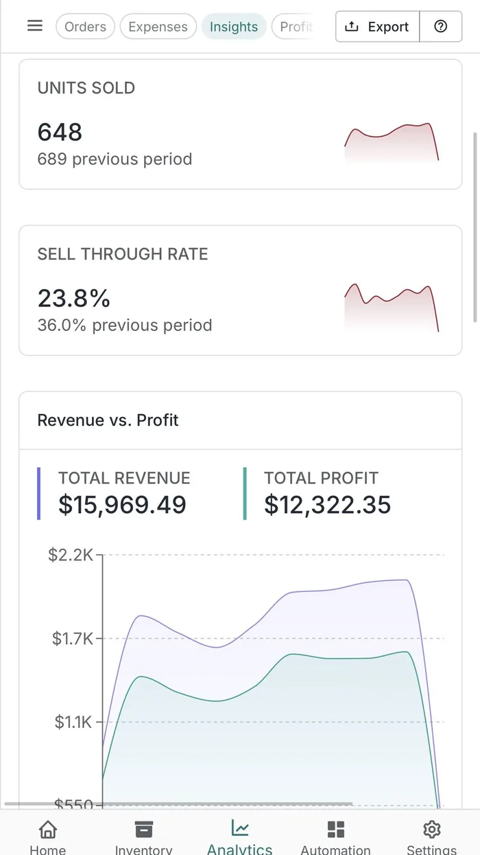 Trixsi shares her revenue and profit dashboard