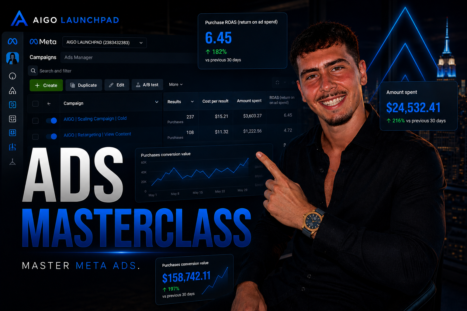 Ads Masterclass