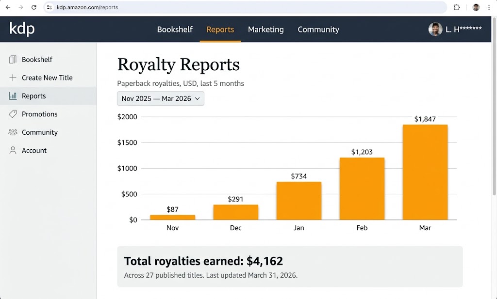 Amazon KDP royalty dashboard showing 5-month progression