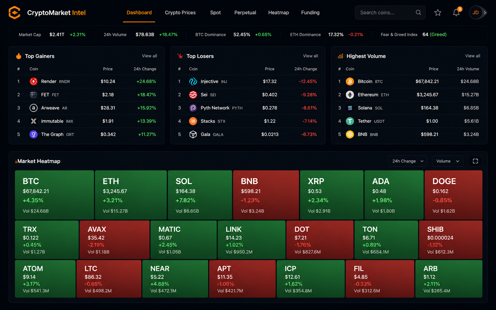 CryptoMarket Intelligence. Crypto trading dashboard built with Base44