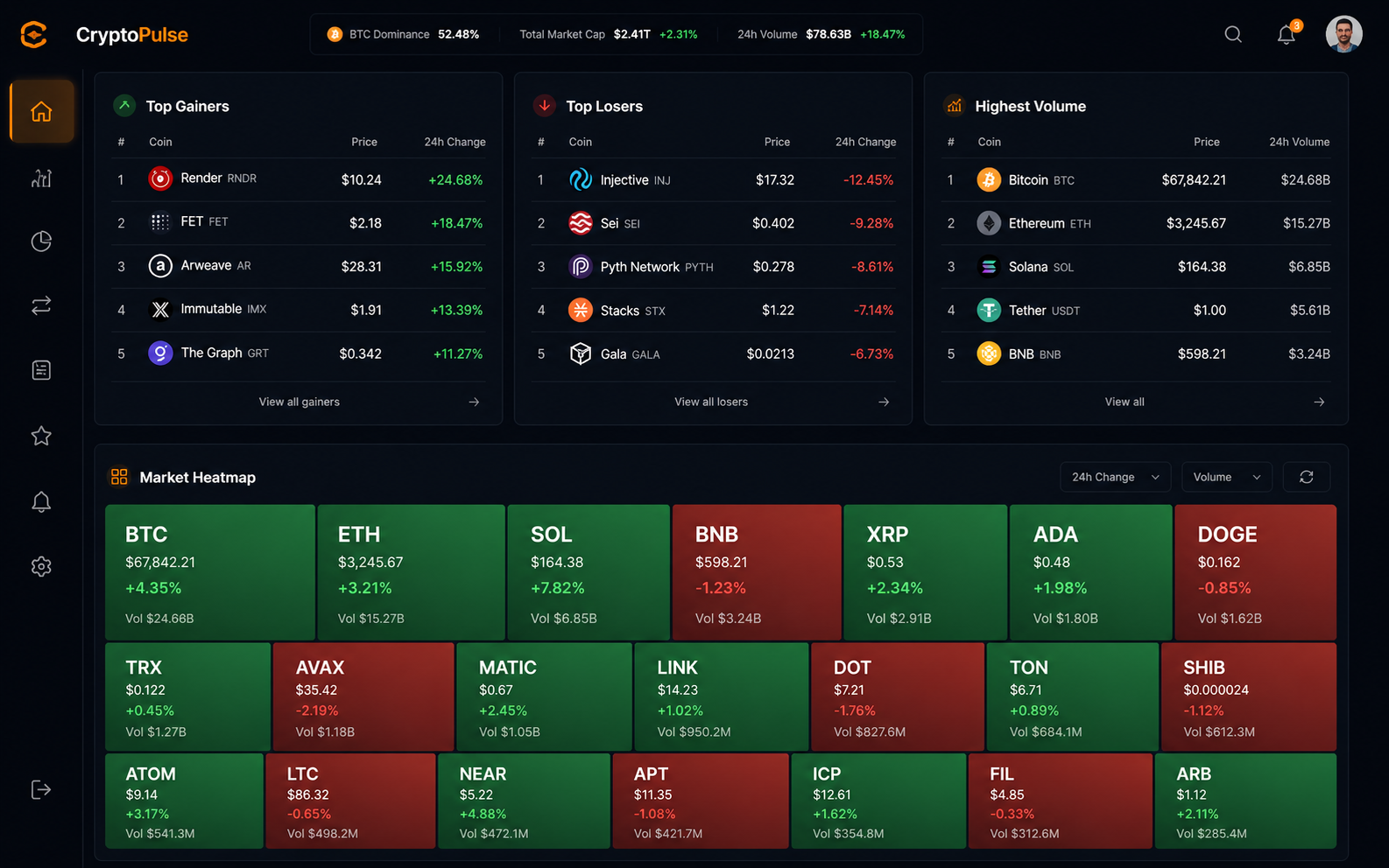 First working version of the crypto dashboard generated by Base44