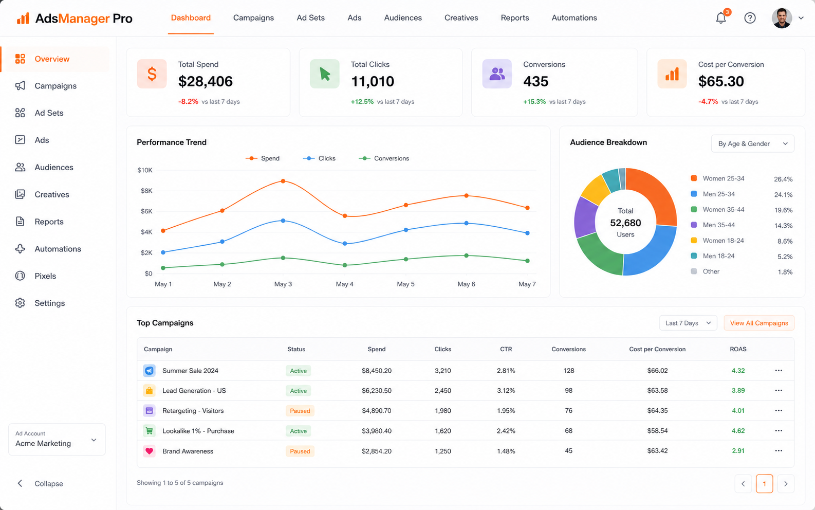 AdsManager Pro. Facebook ads management SaaS built with Base44