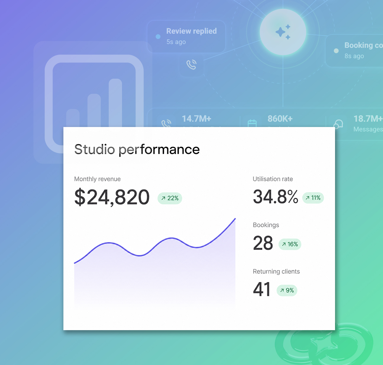 Reporting & Analytics