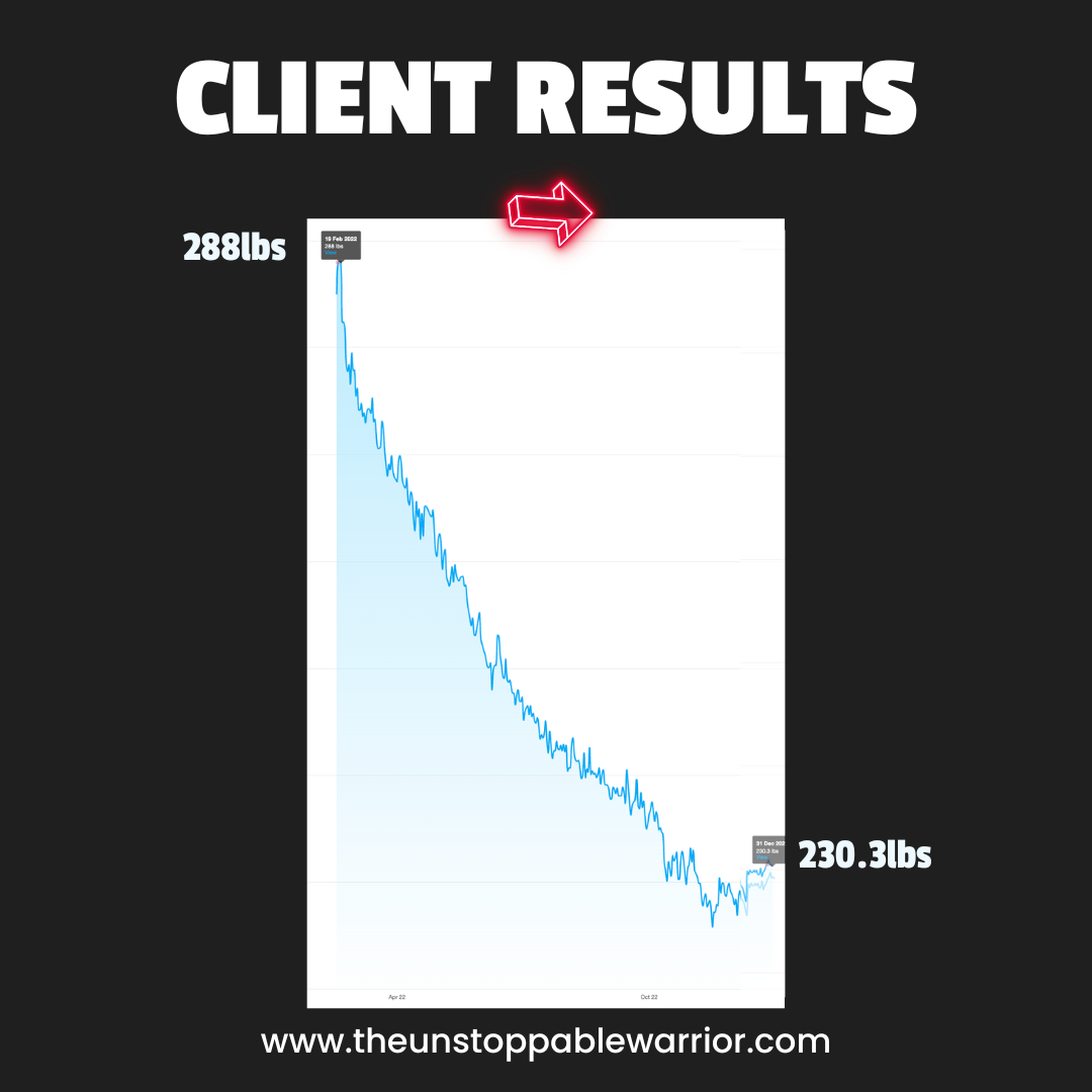 Man achieving a 58-pound weight loss with an online weight loss program for men.