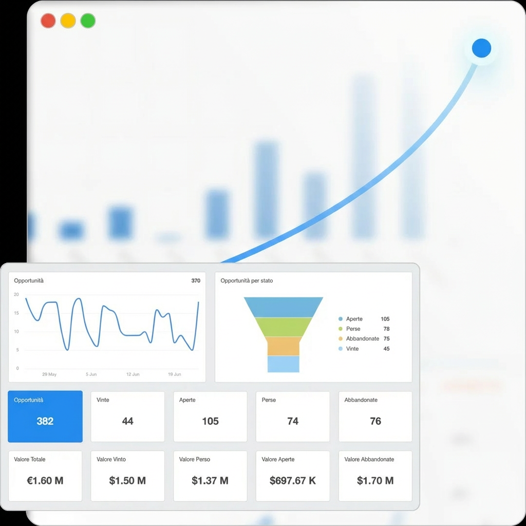 Pipeline vendita e analytics &mdash; report in tempo reale
