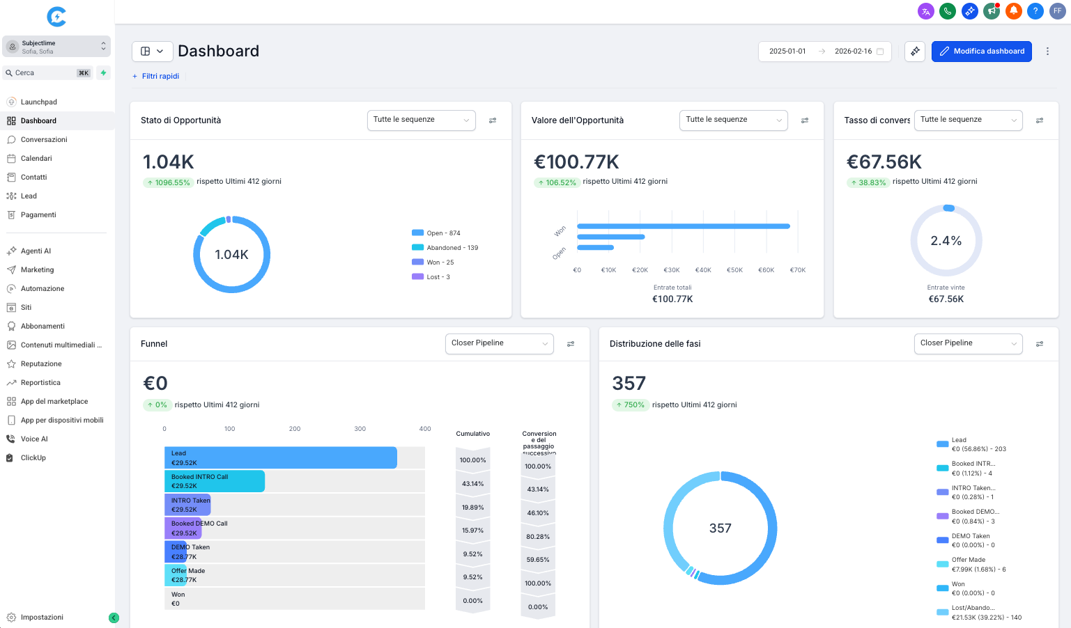 Dashboard CiaoCRM &mdash; gestisci lead, contatti e vendite