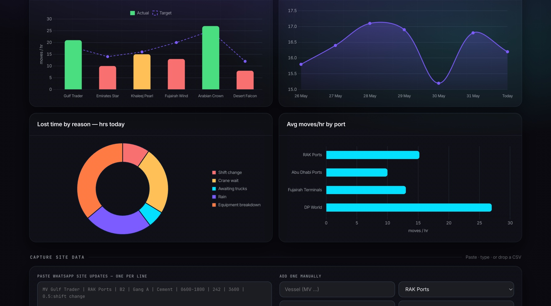 CFO dashboard for logistics and shipping built in Claude Cowork