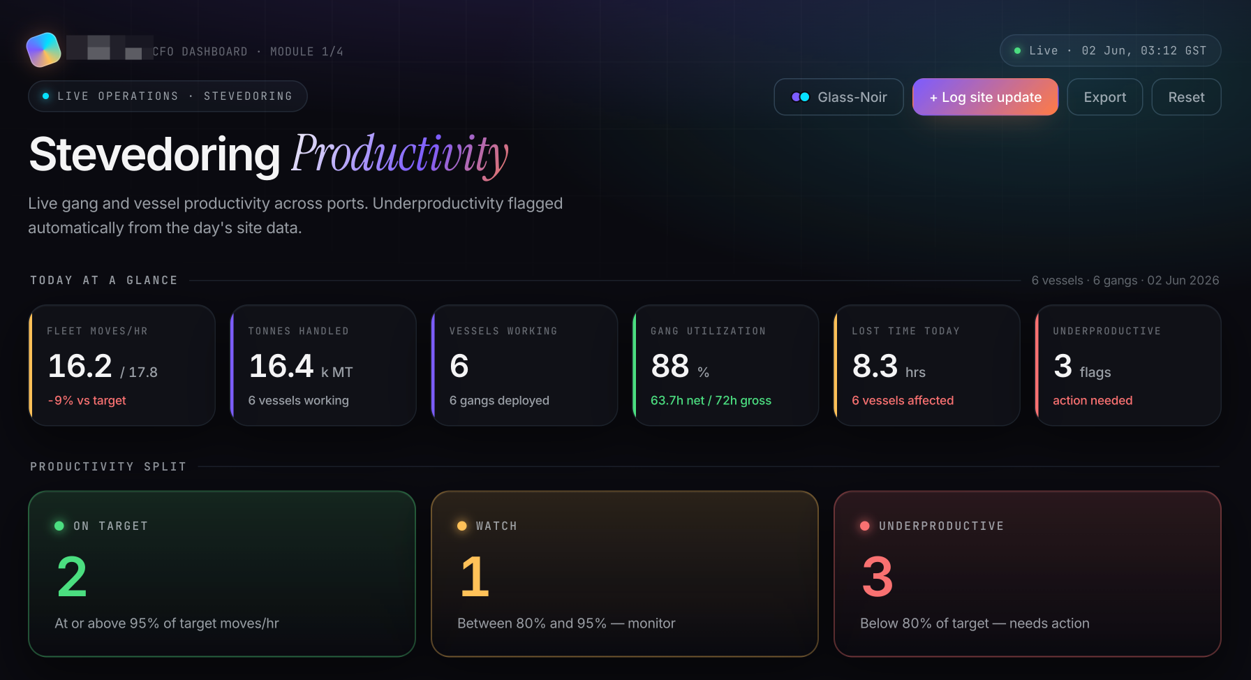 Stevedoring productivity dashboard for CFO built in Claude Cowork