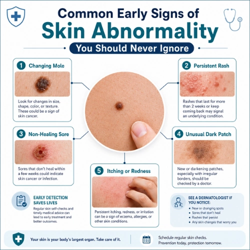 Early signs of skin abnormalities: Learn what to watch for and when to seek help. Expert advice by Dr Mayur Bhobe for timely skin care.