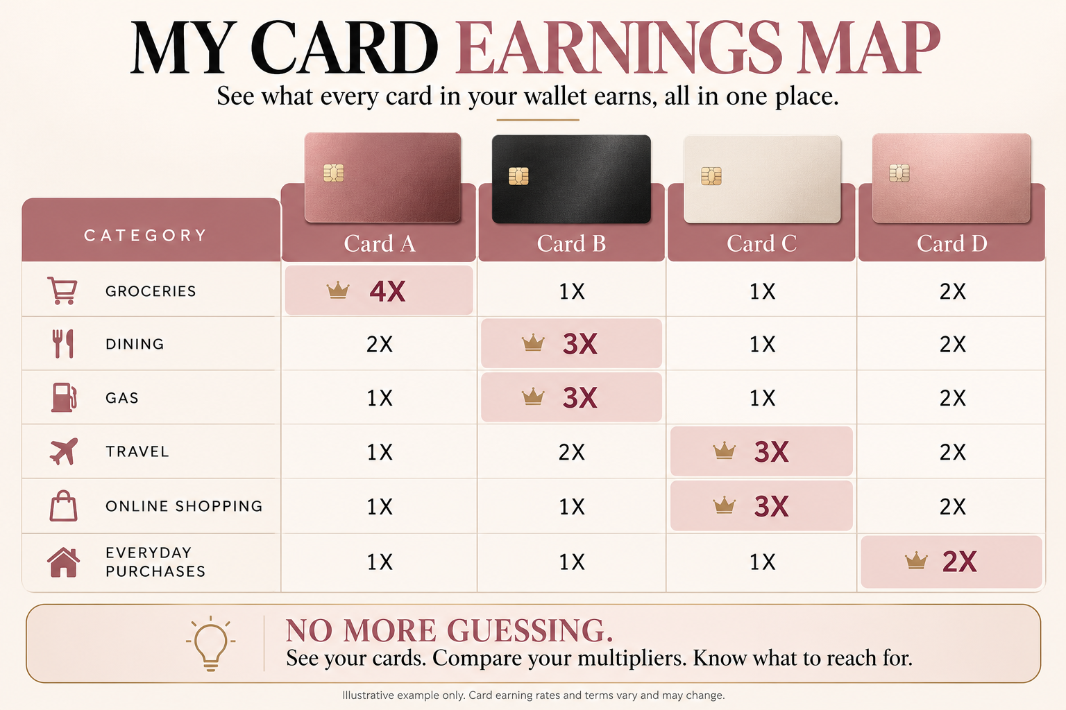 14-Day Points Maximizer Challenge
