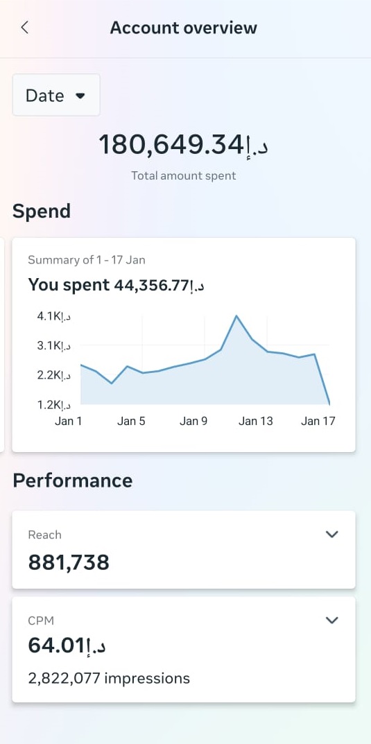 Results from campaigns we have worked on. — campaign 01