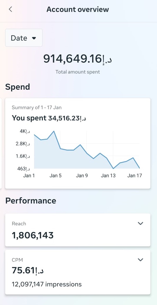 Results from campaigns we have worked on. — campaign 04