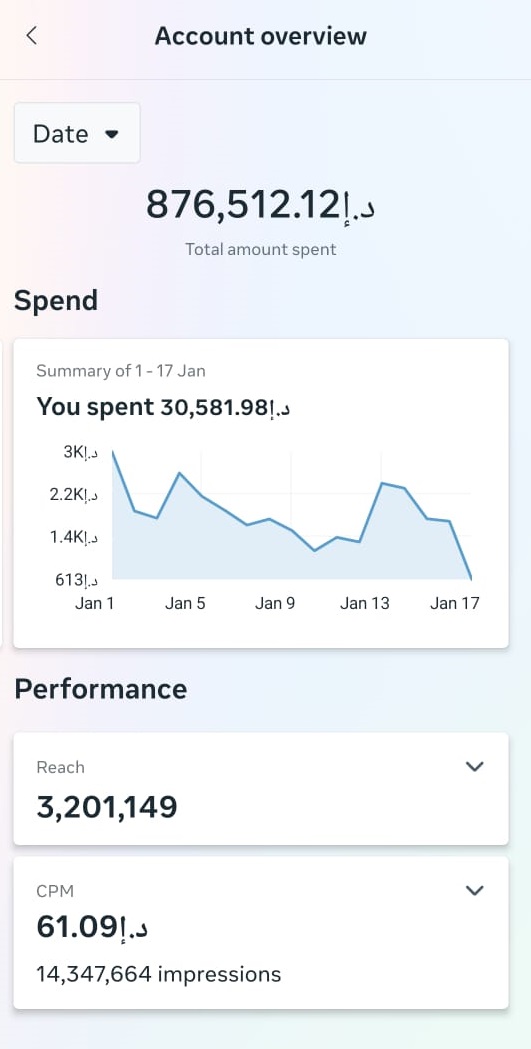 Results from campaigns we have worked on. — campaign 06