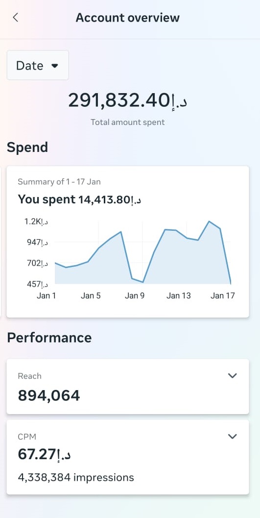 Results from campaigns we have worked on. — campaign 05
