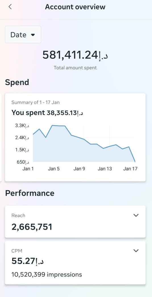 Results from campaigns we have worked on. — campaign 03