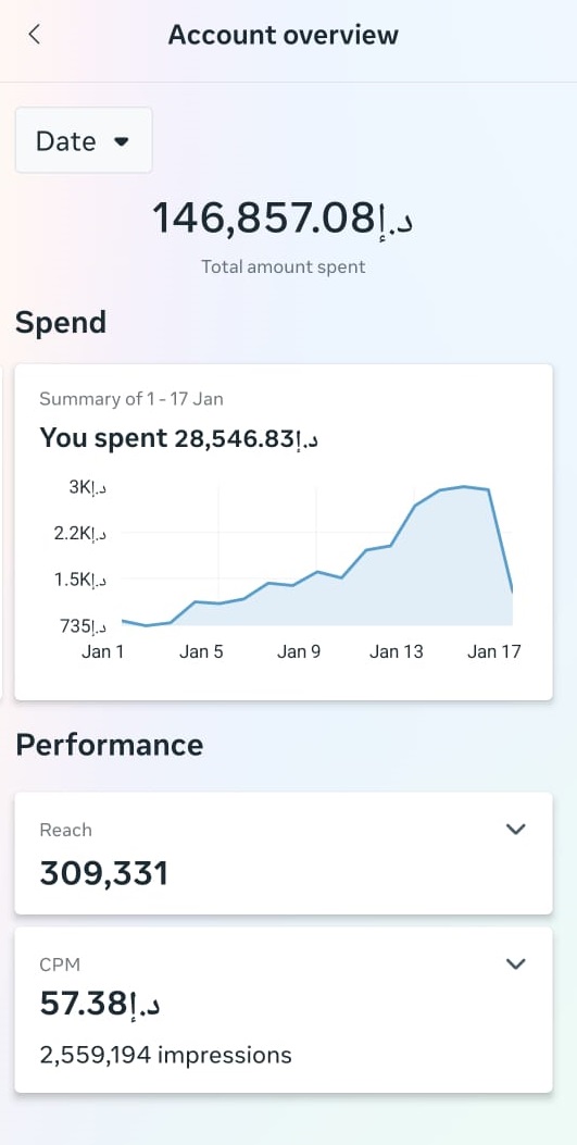 Results from campaigns we have worked on. — campaign 02