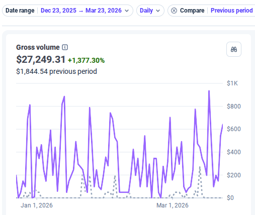 90-day results dashboard